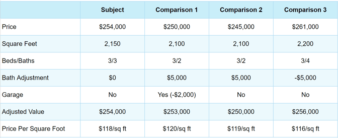 subject comparison chart