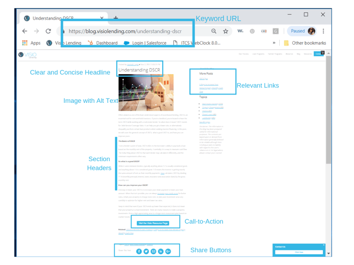7 Components of Blog Posts