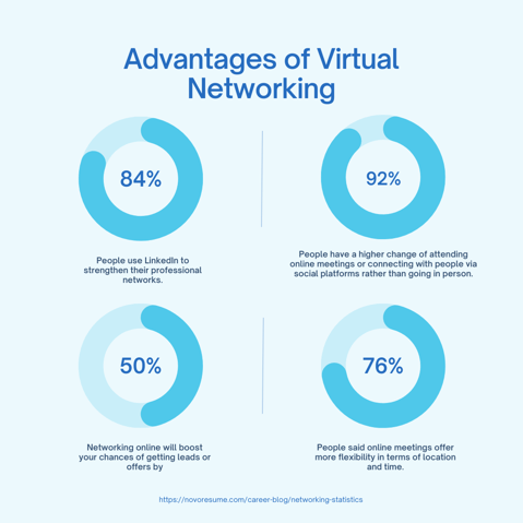 A Broker’s Guide to Networking with Real Estate Investors (1)