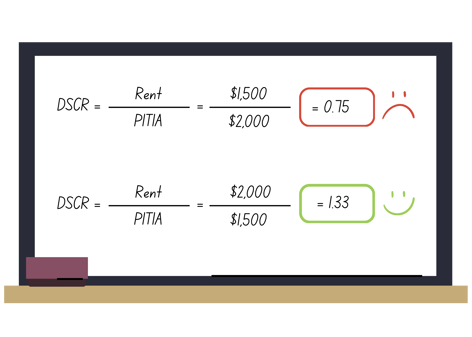 example of DSCR