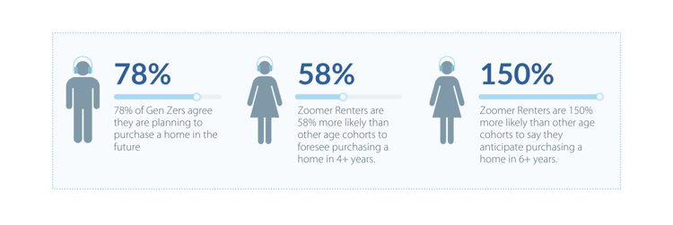GZ - High Paying, Short Staying Tenants-1