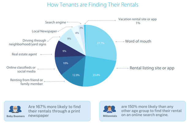 Most Important Location Factors for Tenants (1)-min-1