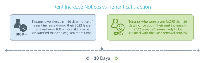 Most Important Location Factors for Tenants (5)-min-1