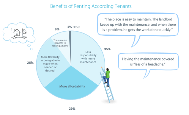 Most Important Location Factors for Tenants (6)-min-1