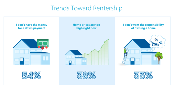 Most Important Location Factors for Tenants (7)-min-1