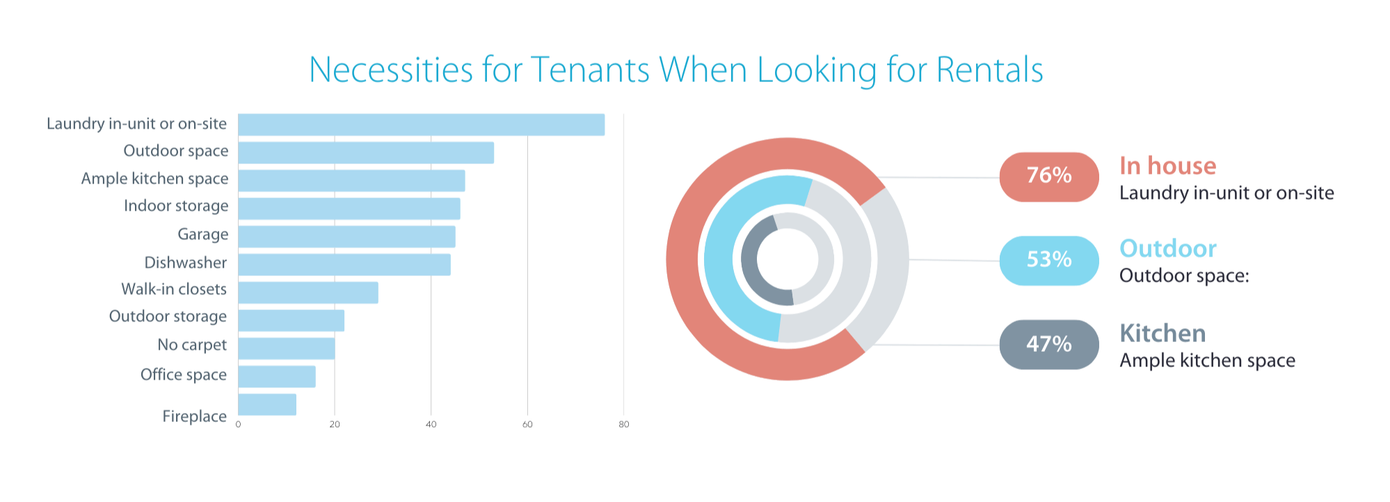 Most Important Location Factors for Tenants-min-1