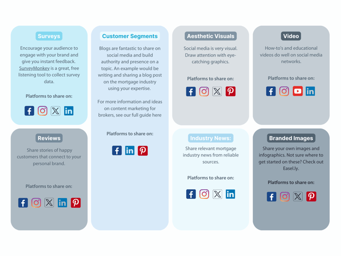 Social Media Marketing for Mortgage Brokers (1)