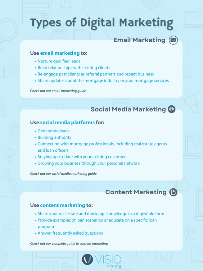 Types of Digital Marketing