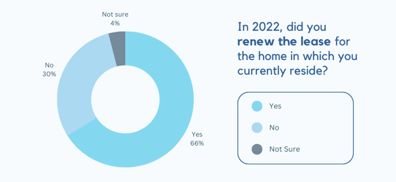 White Blue Modern Pie Chart Graph (1)-1