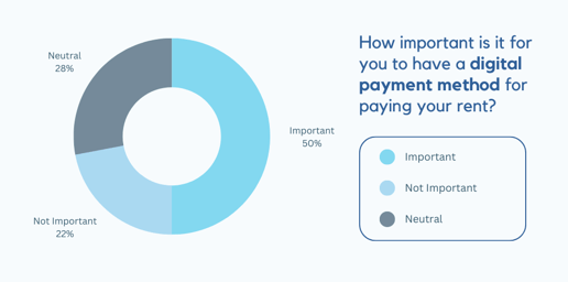White Blue Modern Pie Chart Graph-1